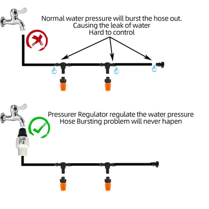 Micro Drip Irrigation System Pression Regulator Garden Irrigation System Système d'arrosage 15 psi 3/4 '' outils de jardinage féminin