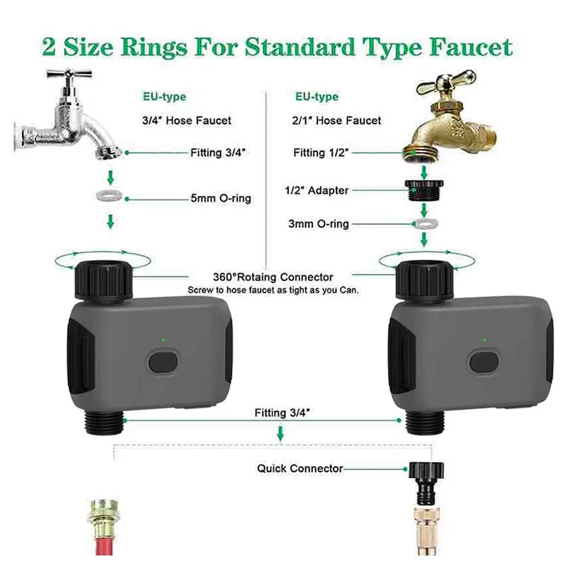 Ny design 4 AA BATERY POWERED Garden Smart Irrigation WiFi Automatisk vanning Vanntimer Bruk Tuya Smart Life App