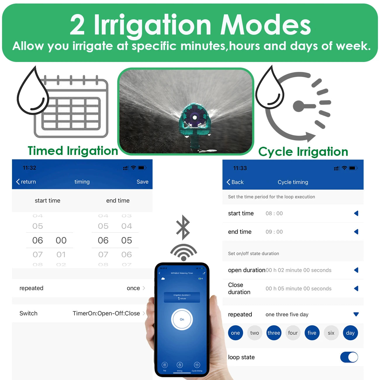 SPRYLE WiFi Wiless Wireless Smart Timer Home Garden Automatique Irrigation Arrosage Remote Contrôleur extérieur pour usine de serre